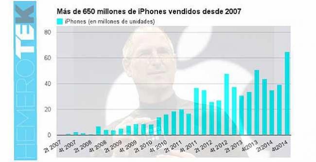 apple_iphone_ventas